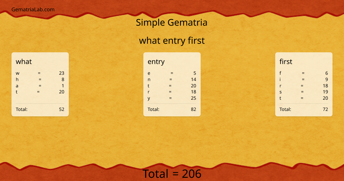 what entry first in simple Gematria